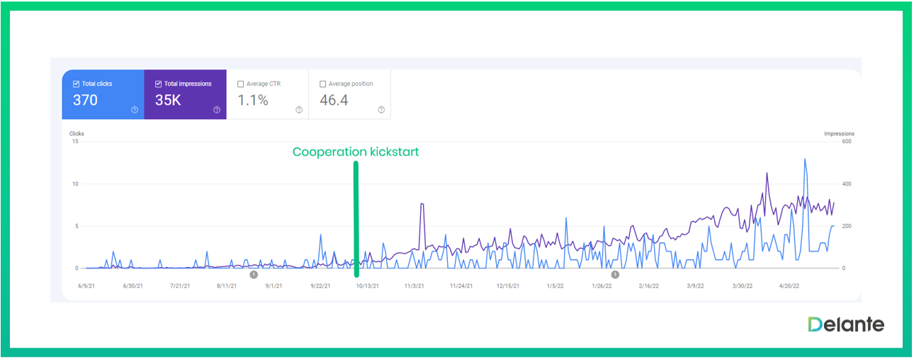 內(nèi)部鏈接結(jié)果