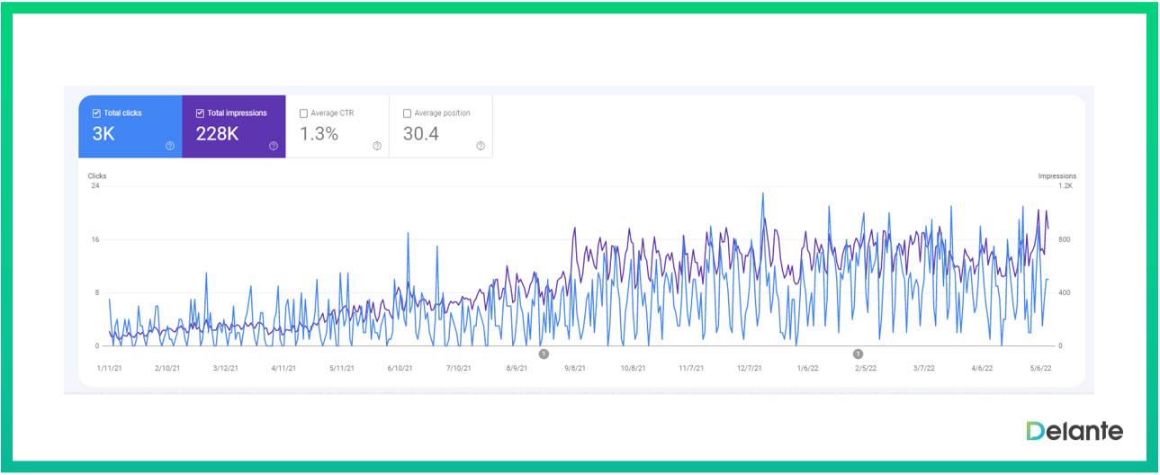 內(nèi)鏈流量增長