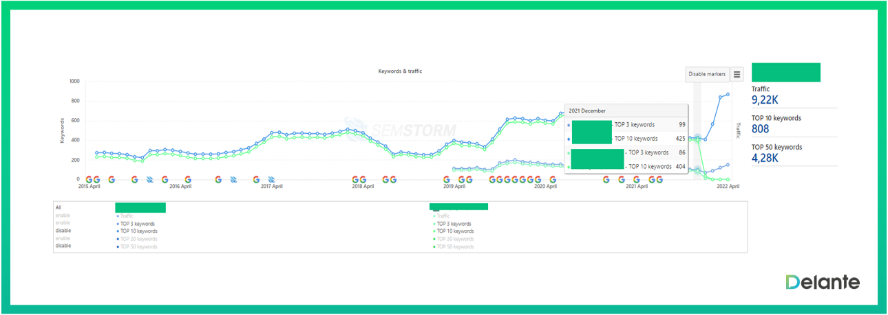 內(nèi)部鏈接流量改善