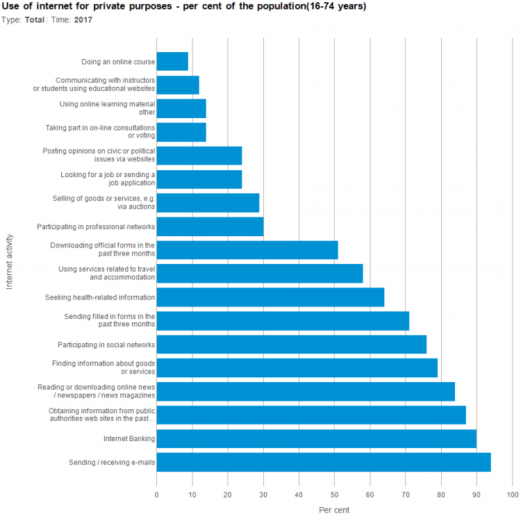 丹麥的互聯(lián)網(wǎng)