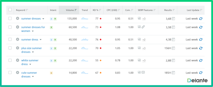 seo關(guān)鍵字意圖中的關(guān)鍵字蠶食