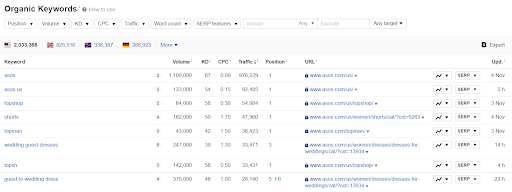 關(guān)鍵詞排名檢查ahrefs有機(jī)關(guān)鍵詞比較