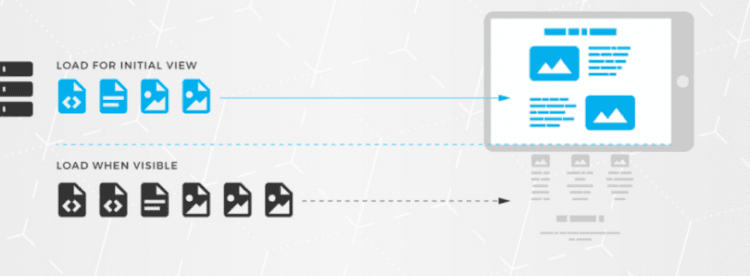 什么是 seo 的延遲加載