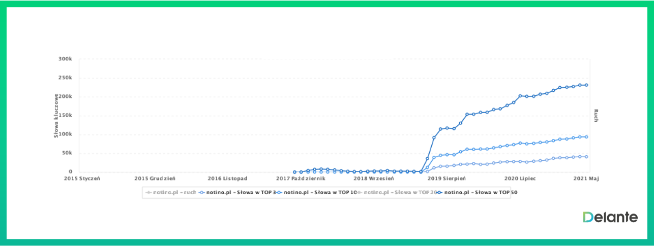 鏈接金字塔效應(yīng)案例研究