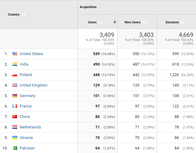喬治亞州的位置