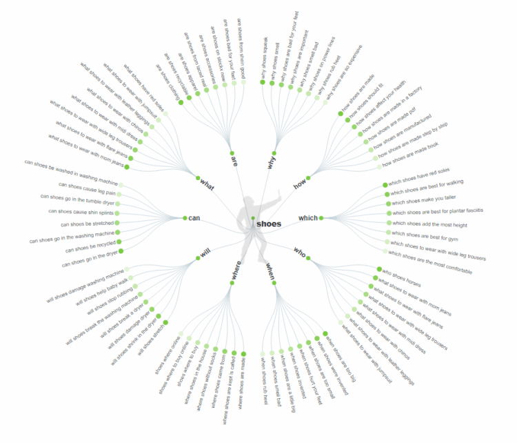 seo中的lsi關(guān)鍵字回答公眾