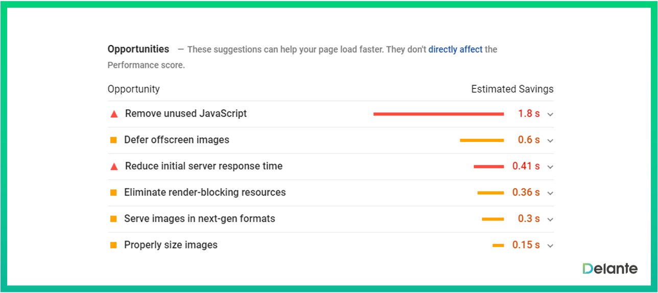 移動seo提高速度