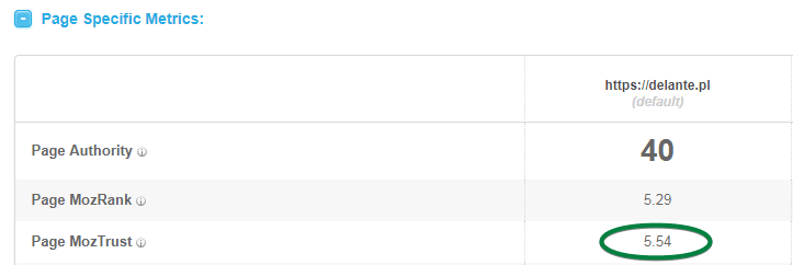 反向鏈接建立moz頁面權限