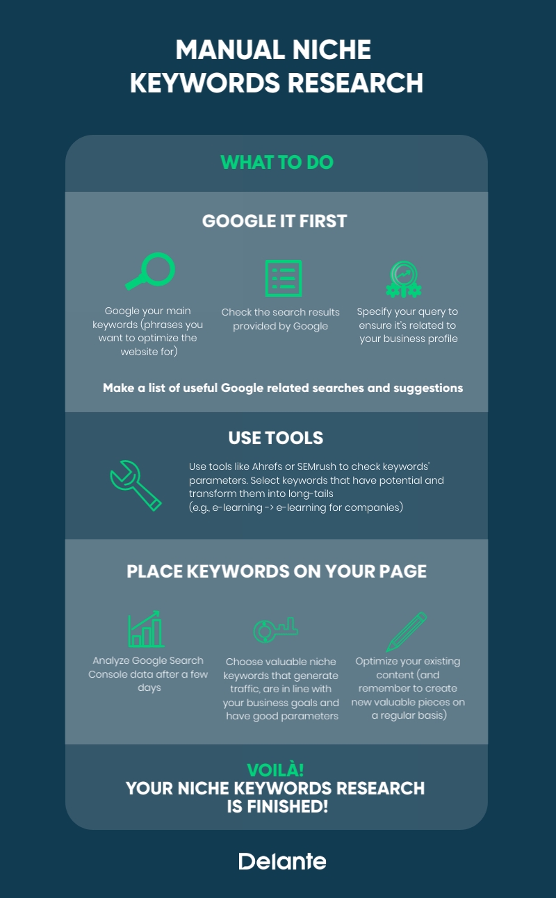 利基關(guān)鍵詞信息圖表