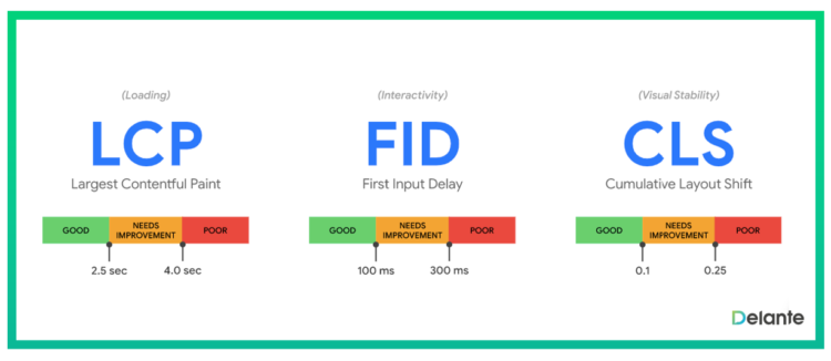 頁面 seo 清單 2022 核心網(wǎng)絡(luò)生命力