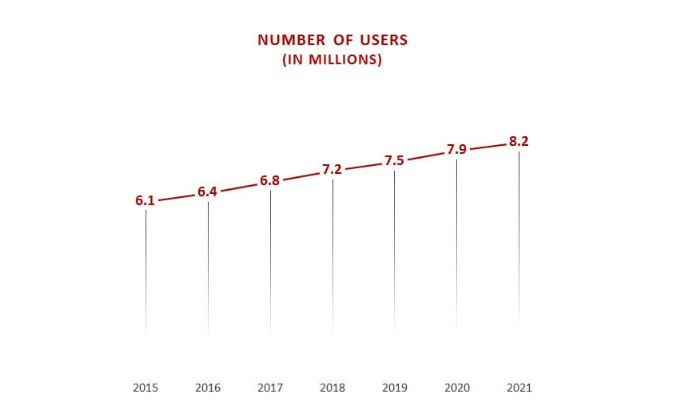 比利時(shí)的互聯(lián)網(wǎng)滲透率 - SEO