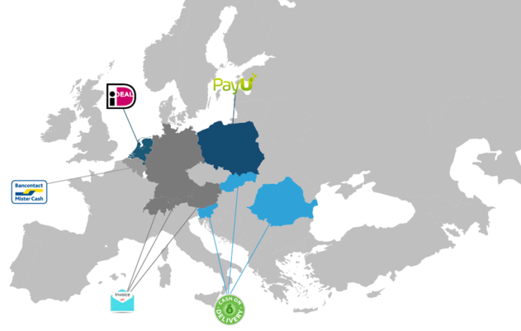 網(wǎng)上商店的付款方式