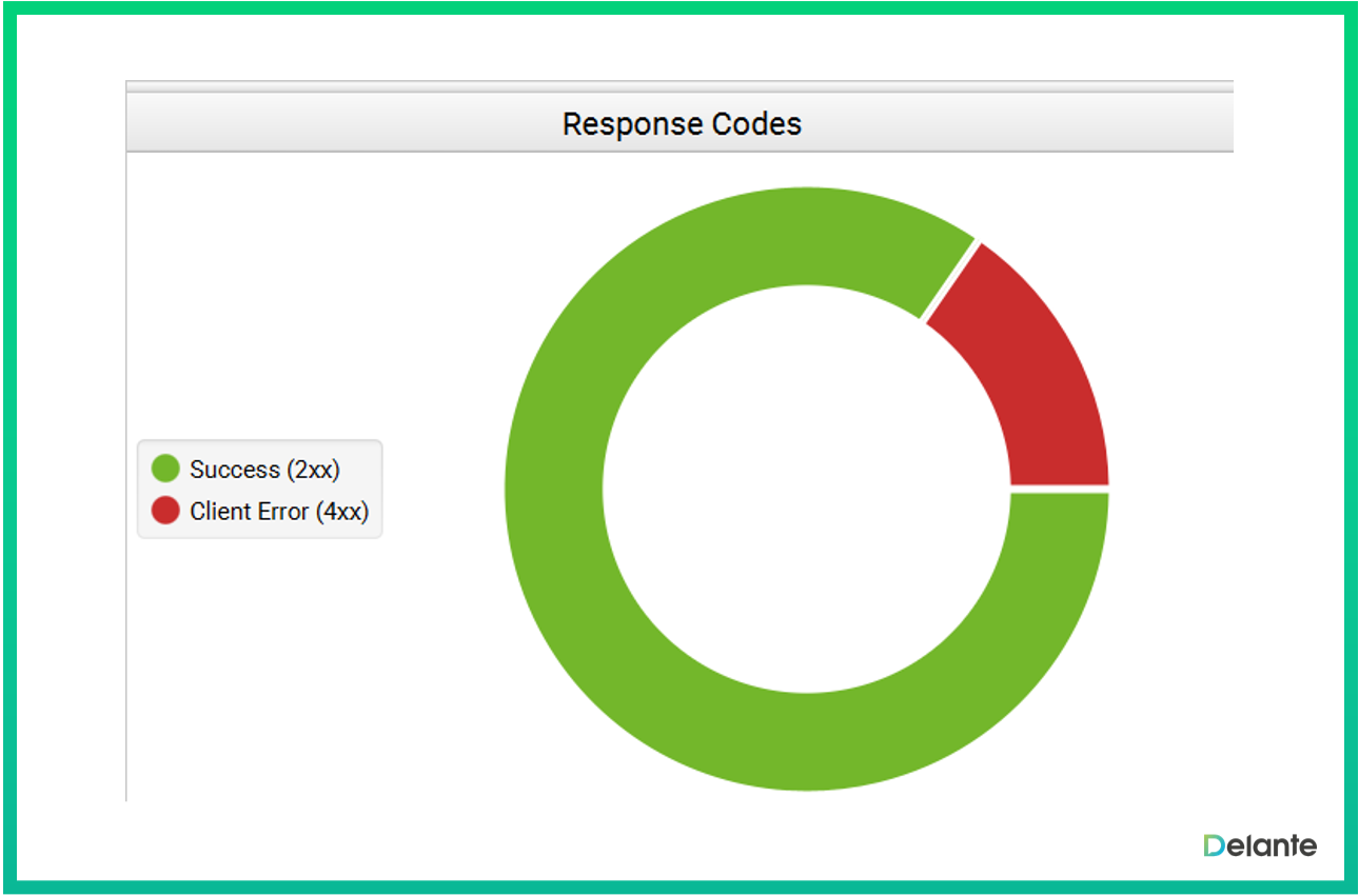 尖叫青蛙重定向地圖
