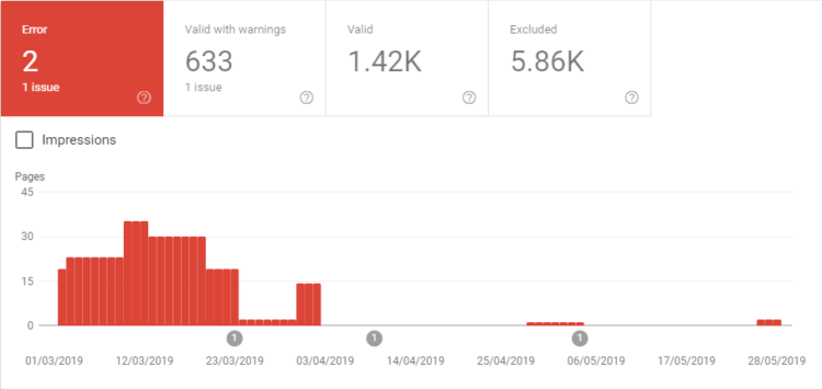 搜索控制臺 - 錯誤頁面