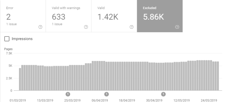 搜索 colsole - 有問題的頁面
