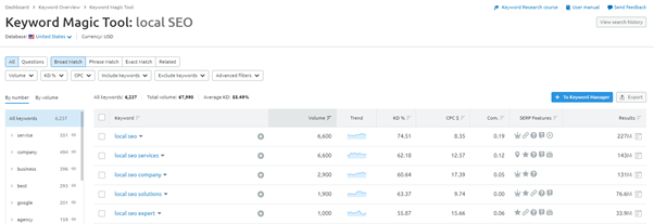 semrush 指南關(guān)鍵詞研究工具