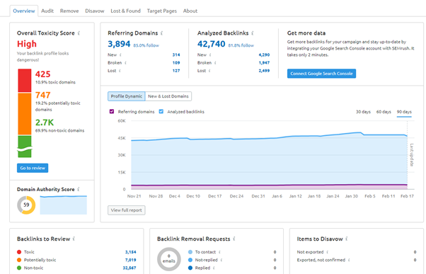 semrush中的反向鏈接分析