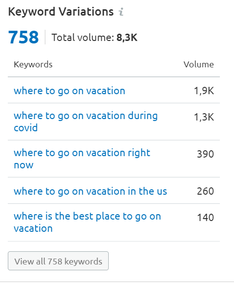 用于研究內(nèi)容創(chuàng)意的 semrush