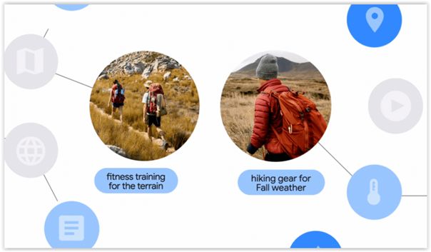 seo 2021 總結(jié)媽媽模型