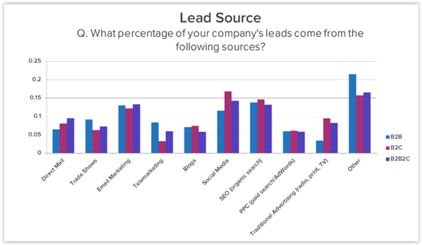 搜索引擎優(yōu)化和銷售