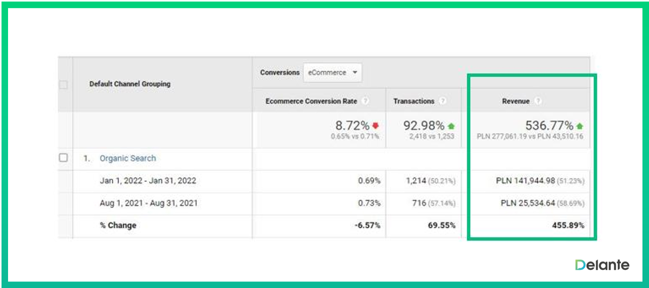 SEO機(jī)構(gòu)2022年結(jié)果