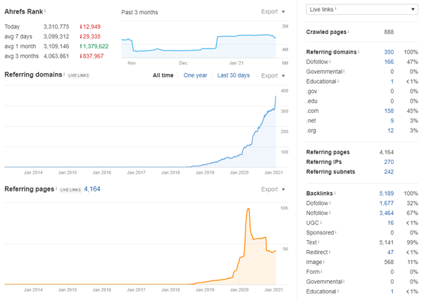 ahrefs 工具 seo 審計要點 2021