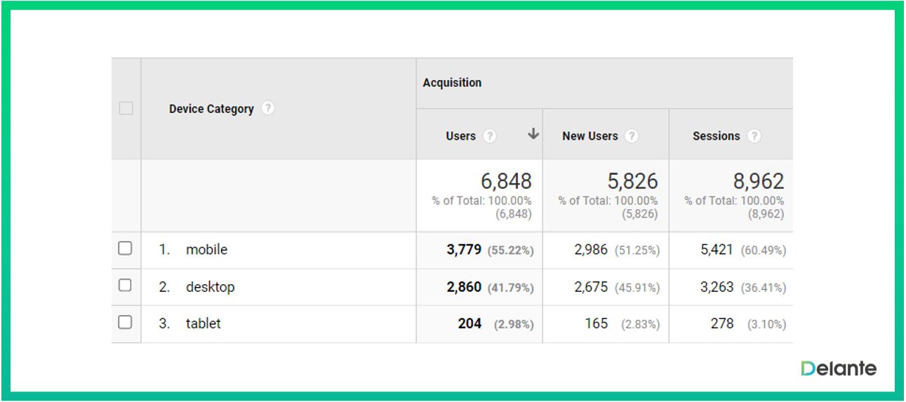 移動設(shè)備的 seo