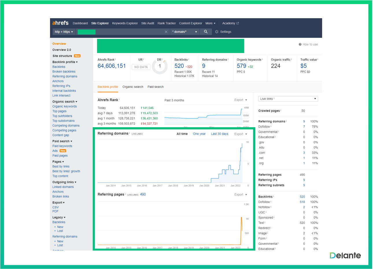 seo 垃圾郵件鏈接 ahrefs