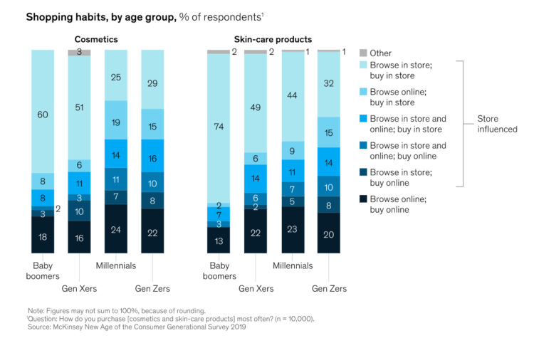 美容行業(yè)的seo趨勢(shì)