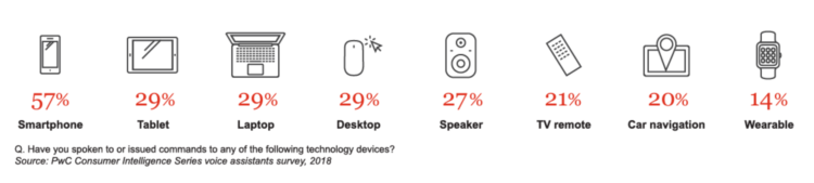 美容行業(yè)的 seo 趨勢(shì) lamda