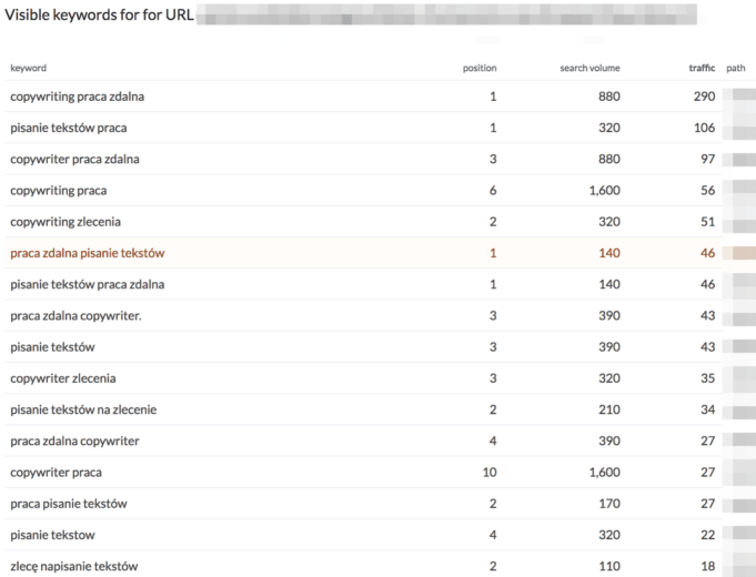 強(qiáng)鏈接如何識(shí)別它們