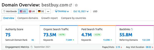 美國(guó)頂級(jí)電子商務(wù)分析 百思買域名概述