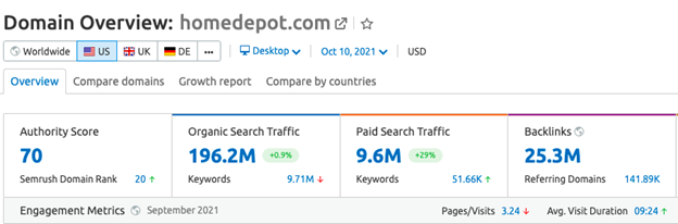 美國(guó)頂級(jí)電子商務(wù)分析家得寶域概述