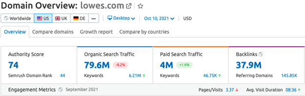 美國(guó)頂級(jí)電子商務(wù)分析降低了域概述