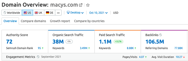 美國(guó)頂級(jí)電子商務(wù)分析 macys 域概述
