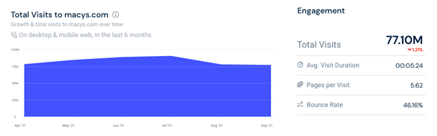 美國(guó)頂級(jí)電子商務(wù)分析梅西斯訪問(wèn)