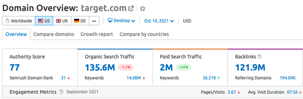 美國(guó)頂級(jí)電子商務(wù)分析目標(biāo)域概述