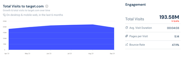 美國(guó)頂級(jí)電子商務(wù)分析目標(biāo)訪問(wèn)量