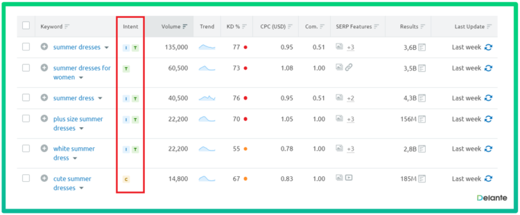 面向用戶的內(nèi)容搜索意圖示例