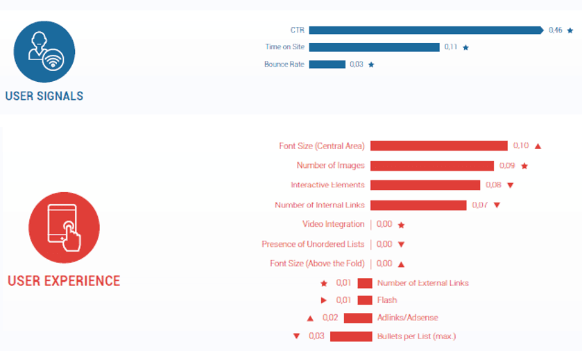 UX作為谷歌的排名因素