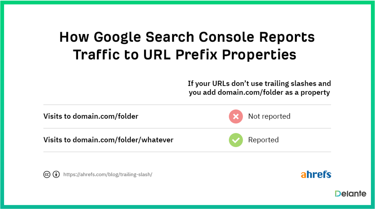 什么是 url 中的斜杠