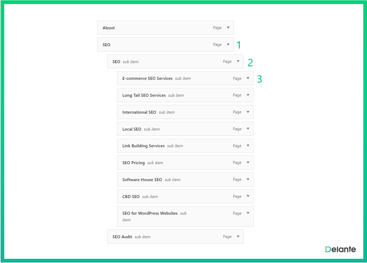 wordpress 菜單結(jié)構(gòu)