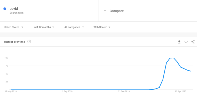 Covid 19 新聞 - 谷歌改進