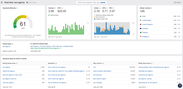 ahrefs關(guān)鍵詞分析報(bào)告