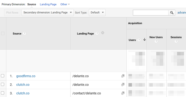 流量來(lái)源 - Google Analytics（分析）指南