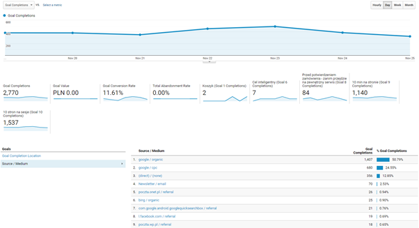 谷歌分析輔助轉(zhuǎn)化報(bào)告