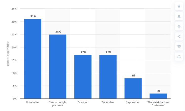 圣誕購(gòu)物時(shí)間表