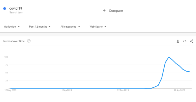 Covid 19 新聞 - 谷歌改進
