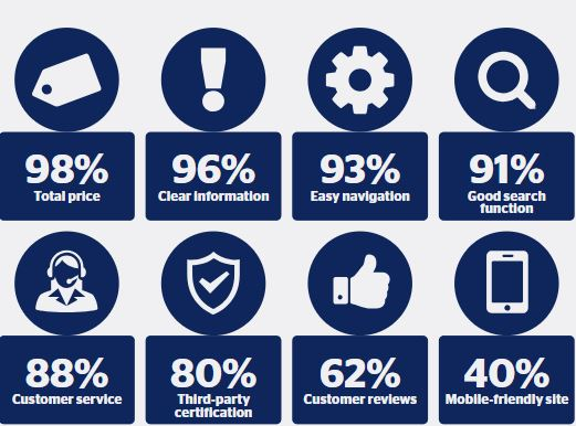 斯堪的納維亞市場的 SEO