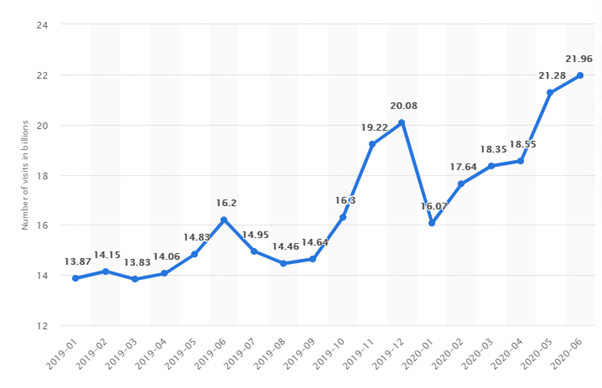 冠狀病毒對(duì)電子商務(wù)的影響-統(tǒng)計(jì)